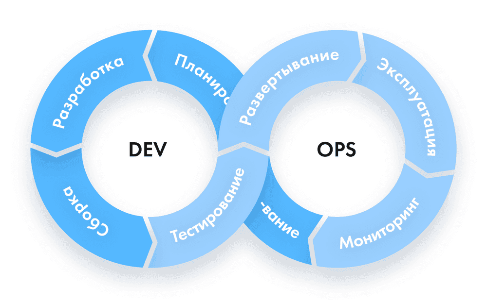 Аутсорсинг DevOps