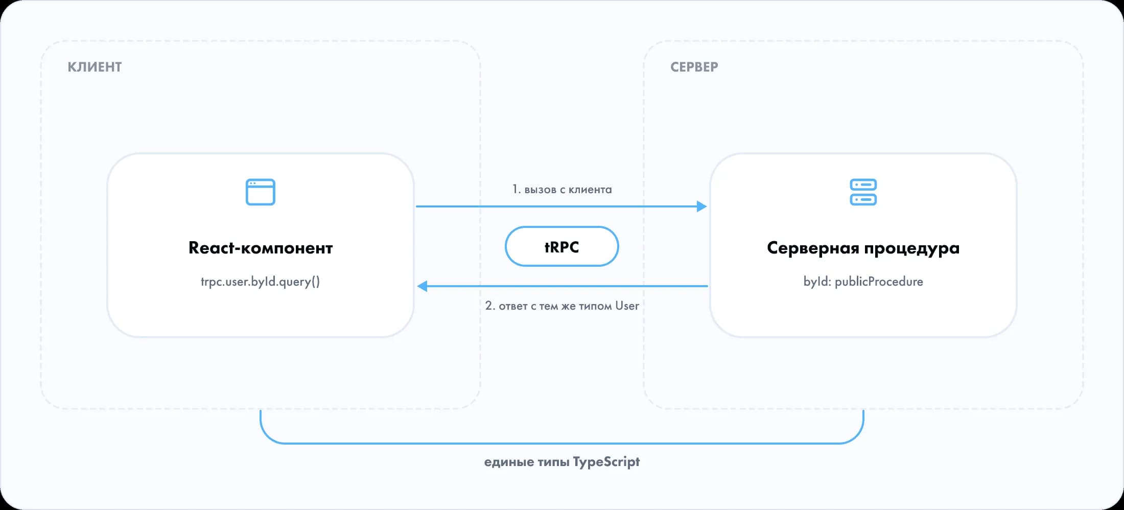 t3-stack-ai-development